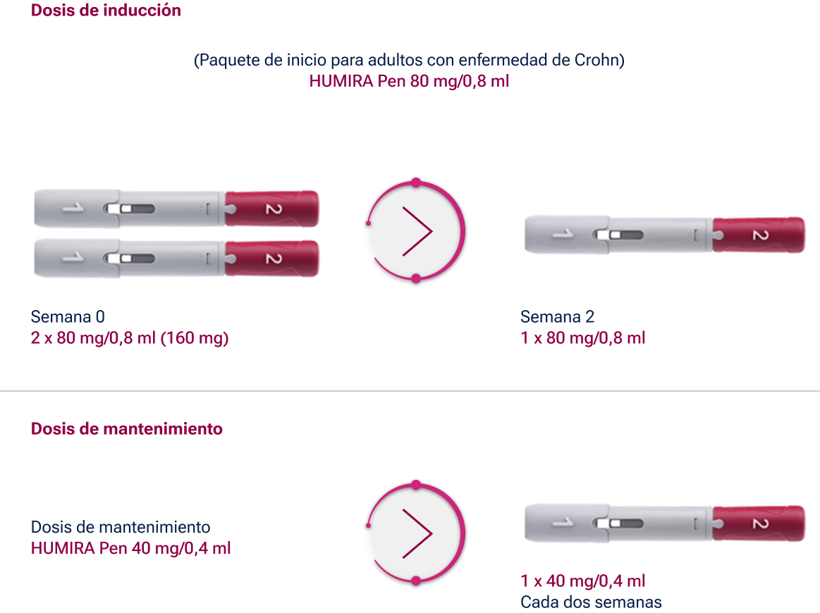 enfermedad de crohn inmuno modificada